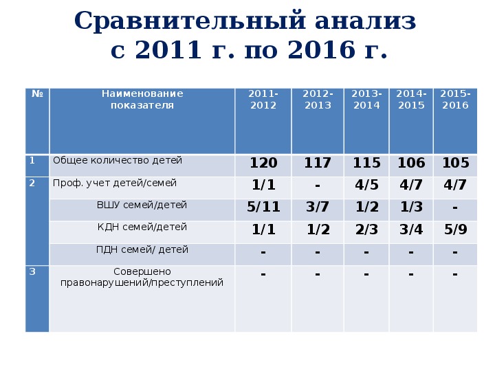 Анализ воспитательной работы в 10 классе. Тесты для определения уровня развития скоростных способностей. Скоростные нормативы. Контрольные упражнения для оценки быстроты. Контрольные упражнения для определения скоростных способностей.