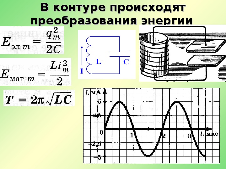 Электромагнитные колебания презентация