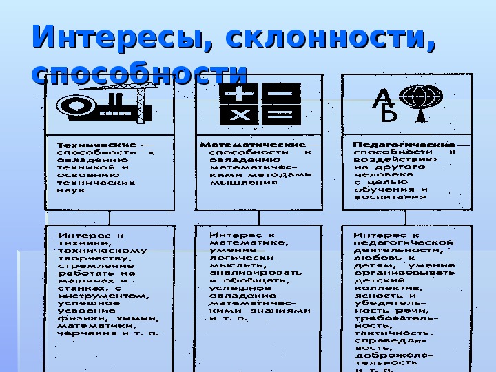 Определение своих склонностей 8 класс технология презентация