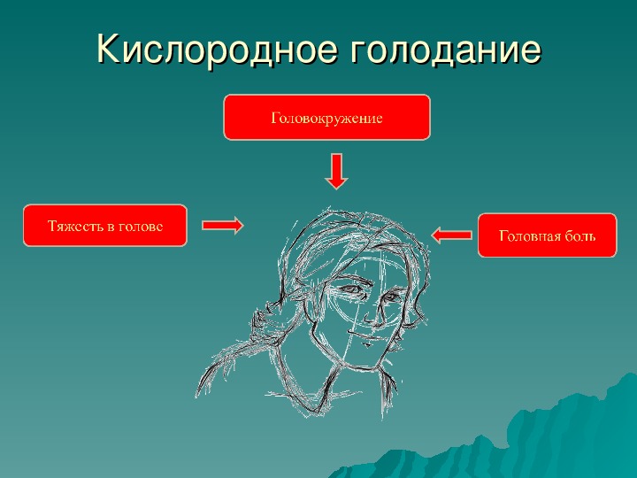 Кислородное голодание это. Кислородное голодание. Кислородное голодание симптомы. Что такое кислородное голодание ОБЖ.