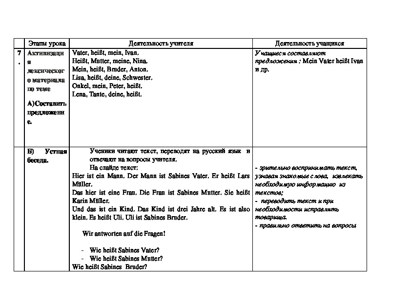 Планы конспекты уроков по немецкому языку