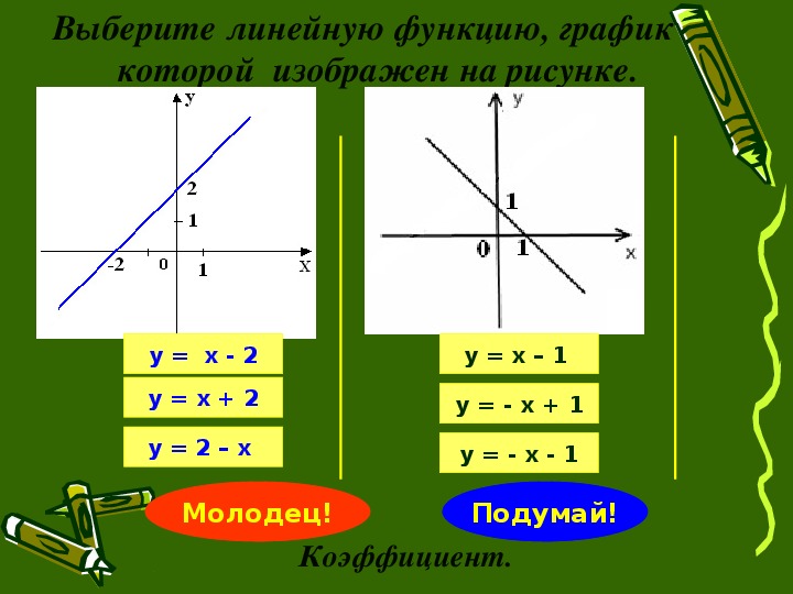 Презентация по математике "Десятичные дроби" (5 класс), презентация по алгебре "Линейная функция и ее график" (7 класс)