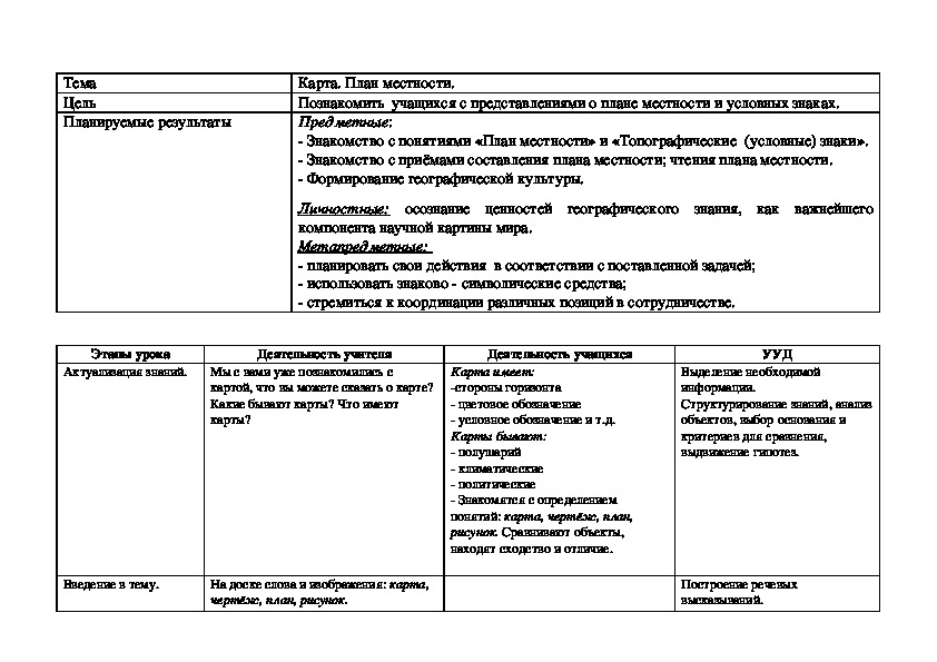 Составление плана местности