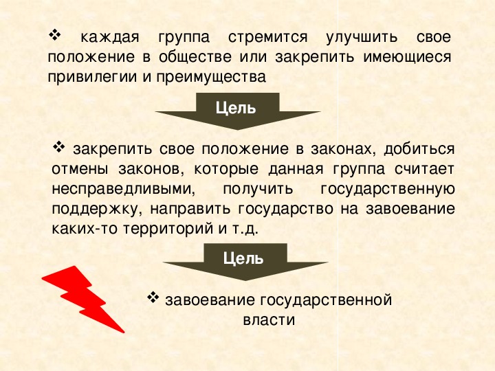 Презентация обществознание 11 класс политика и власть