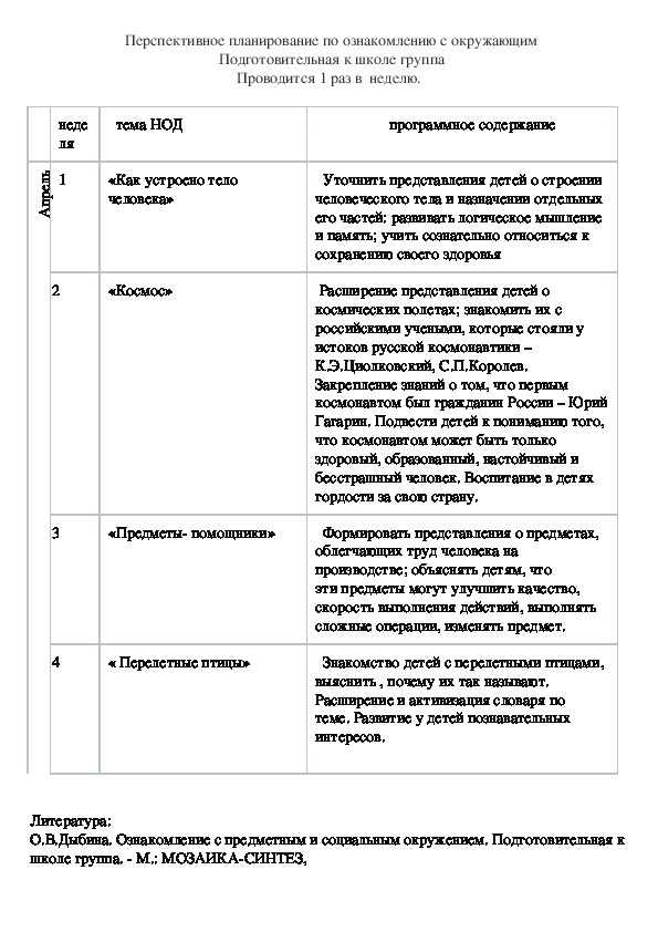 Обложка для материала Перспективное планирование по ознакомлению с окружающим (апрель)