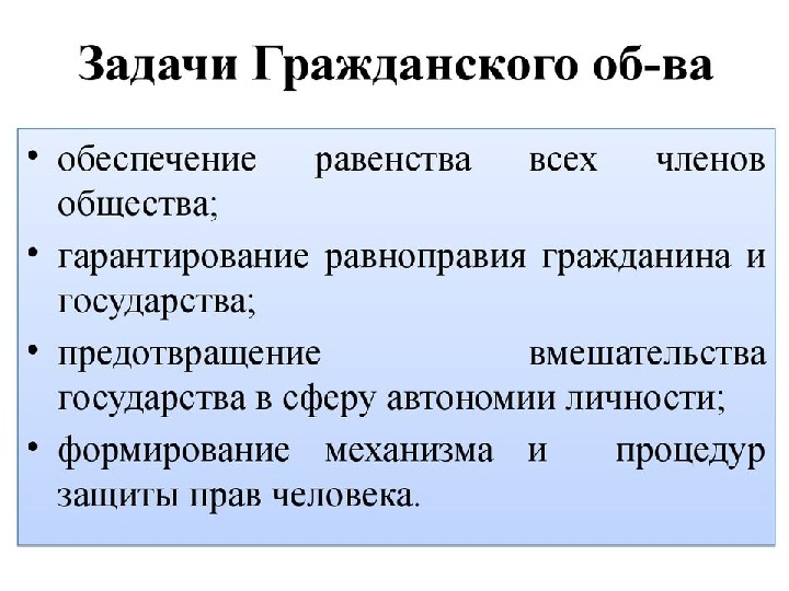 Презентация по обществознанию на тему гражданское право 10 класс