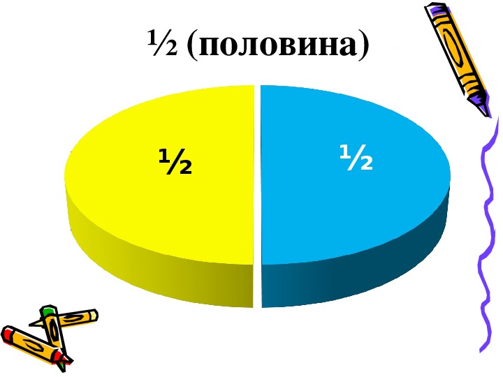 Понятие обыкновенной дроби 5 класс презентация мерзляк