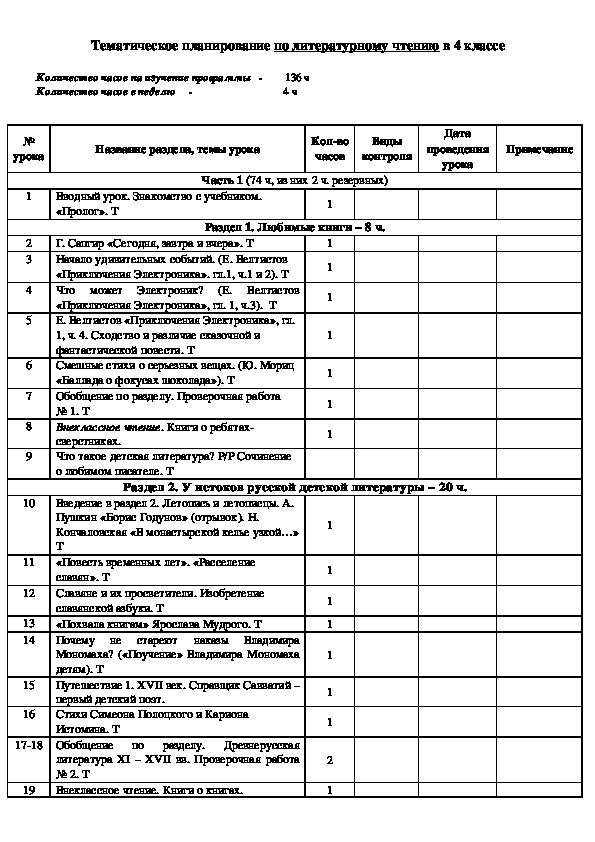 Календарно-тематическое планирование по литературному чтению, 4 класс. (4 часа в неделю).