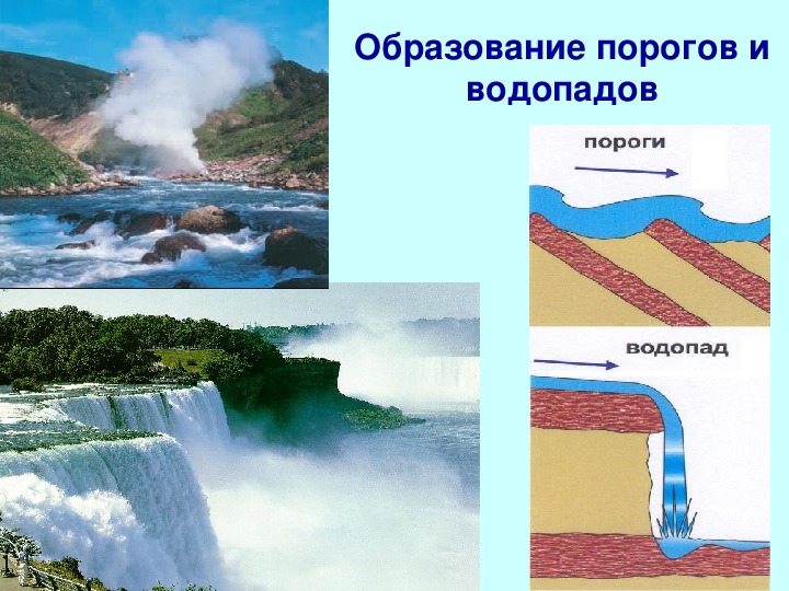 Река в северной америке образующая водопад. Пороги и водопады. Образование порогов и водопадов. Пороги и водопады география 6 класс. Строение водопада.