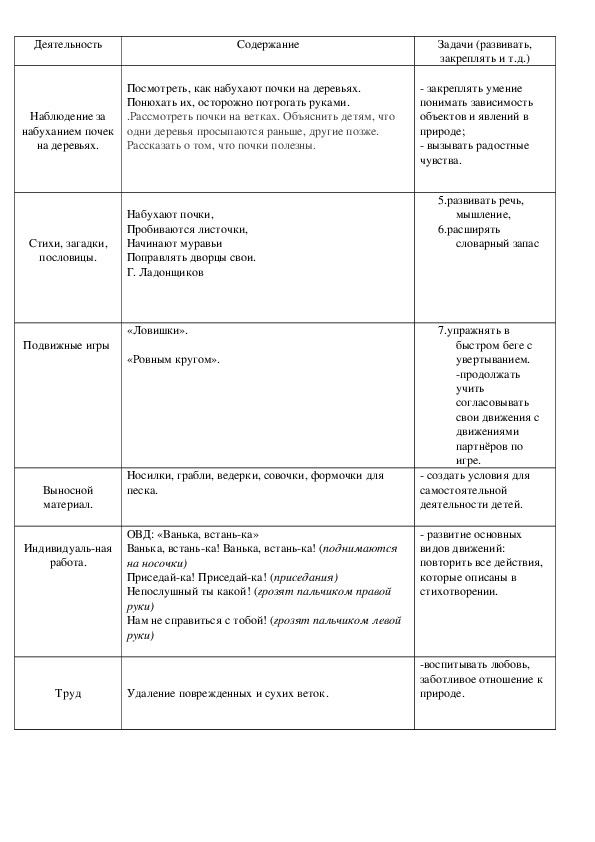 Наблюдение за набуханием почек на деревьях.