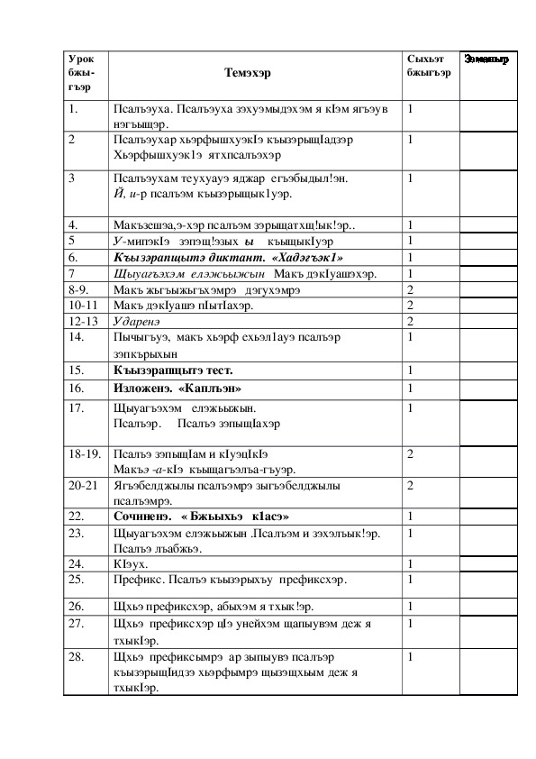 Календарно-тематическое планирование по кабардинскому языку (3 класс)