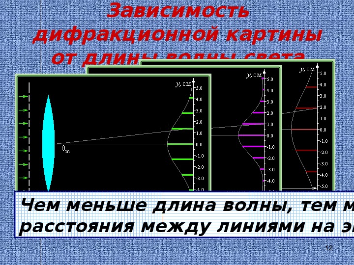 Дифракционная решетка 11 класс физика презентация