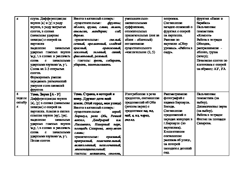 Ктп логопедических занятий