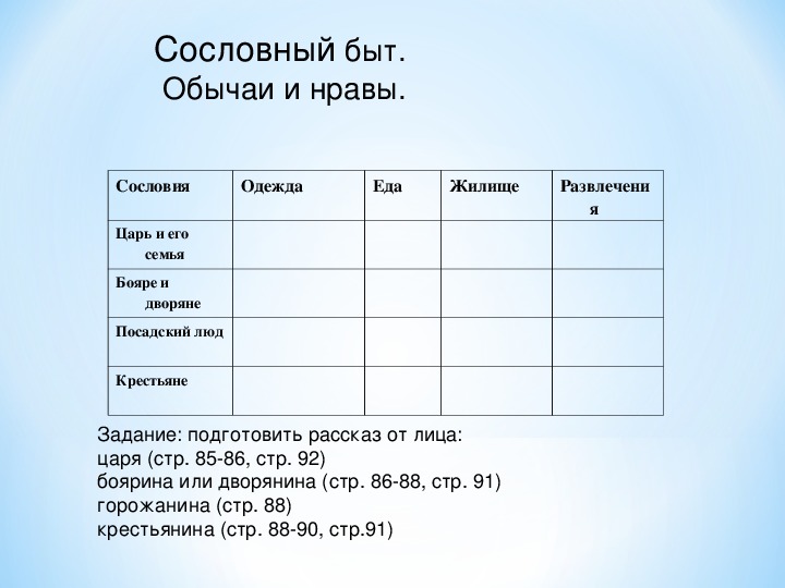 Народы россии в xvii веке сословный быт и картина мира русского человека 7 класс