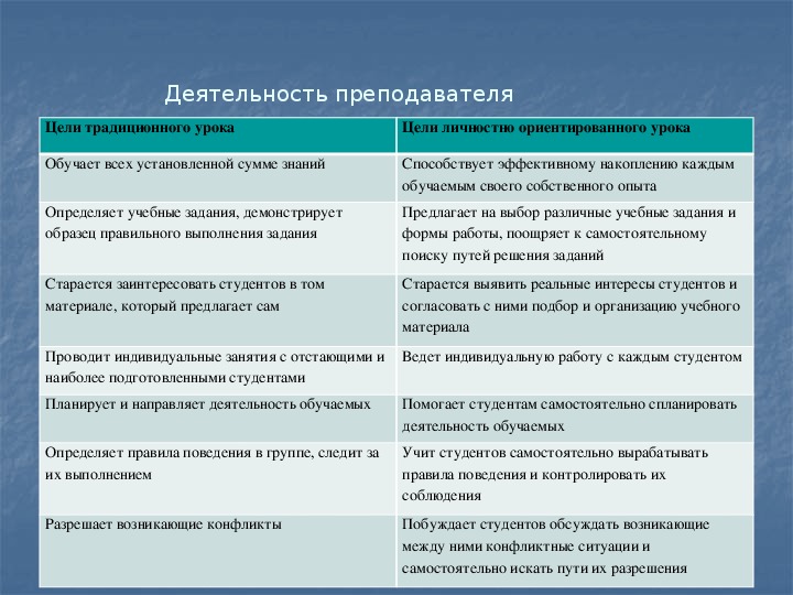 План личностно ориентированного урока