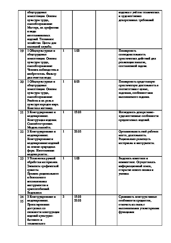 Музыка тематическое планирование фгос. КТП технология 4 класс перспектива. Тематическое планирование ФГОС 2009 НОО.