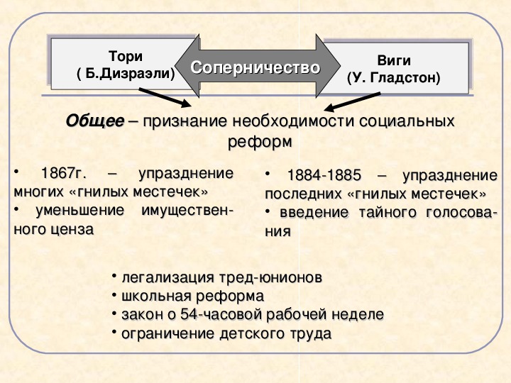 Великобритания в конце 18 первой половине 19 века 8 класс презентация