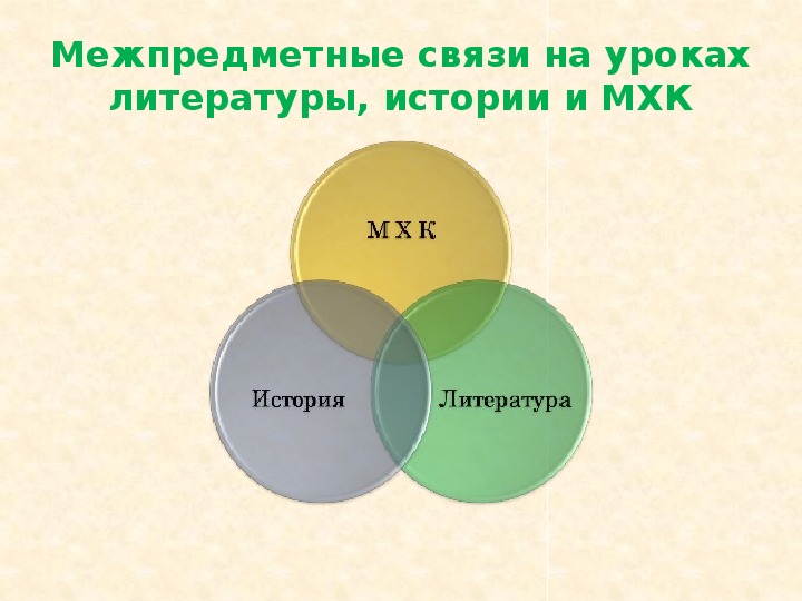 Презентация к выступлению на педагогическом совете "Метапредметные связи на уроках литературы, МХК и истории"