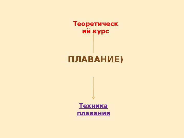 Обложка для материала Плавание