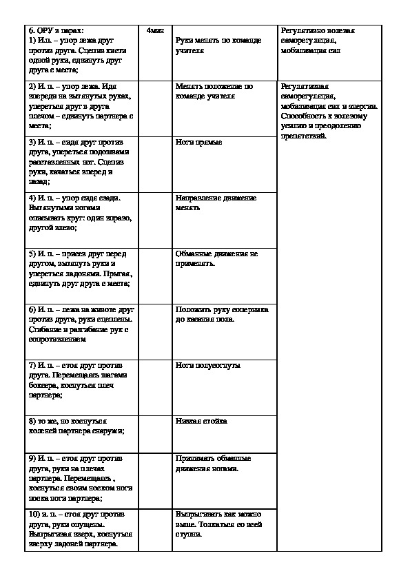 Технологическая карта урока физической культуры 11 класс