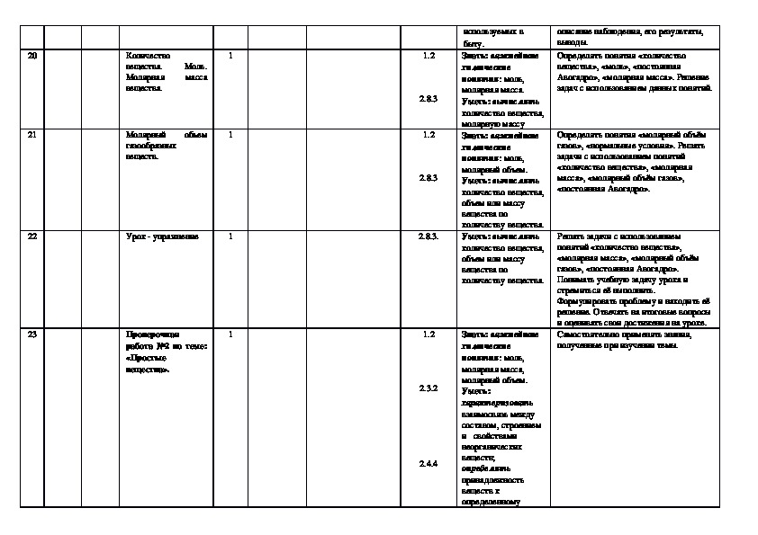 Боголюбов тематическое планирование. КТП С КЭС И КПУ. Календарно-тематический план по химии 8-класс. Тематическое планирование с КЭС И КПУ. КТП физика 8 классы перышкин с КЭС И КПУ.