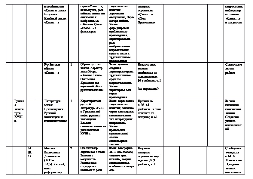 Литература 9 класс тематическое планирование. Календарный план по русской литературе 9 кл. КТП по башкирскому государственному языку. КТП по башкирскому государственному языку 3 класс ФГОС 1 час в неделю.