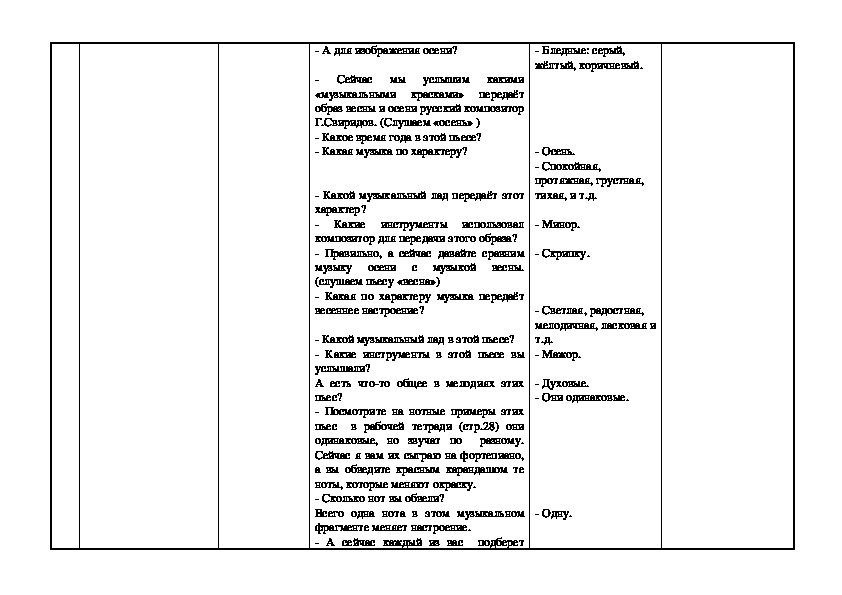 Два лада легенда природа и музыка печаль моя светла 2 класс презентация и конспект