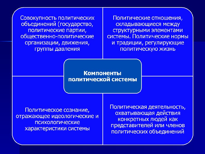 Элементы политической карты