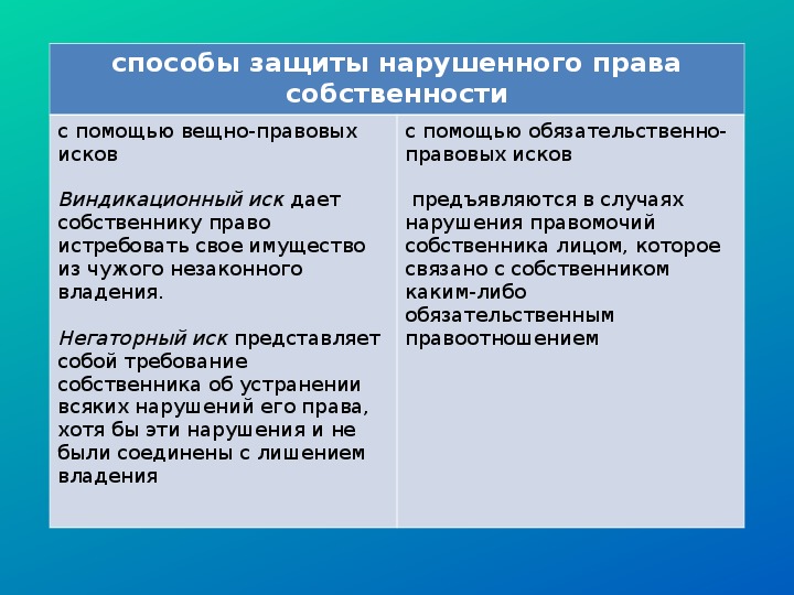 Право частной собственности это какое право