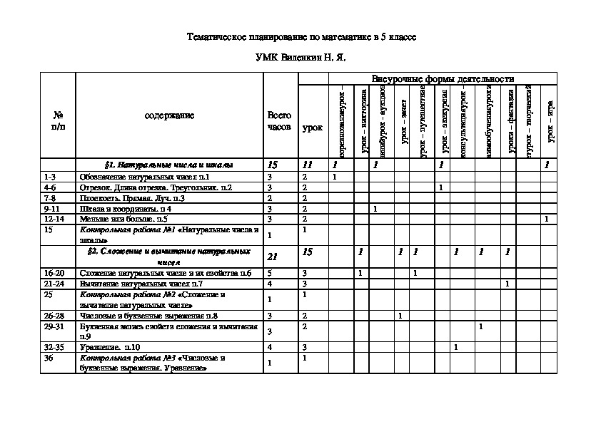 Поурочные планы математика 6 класс виленкин 5 часов в неделю фгос