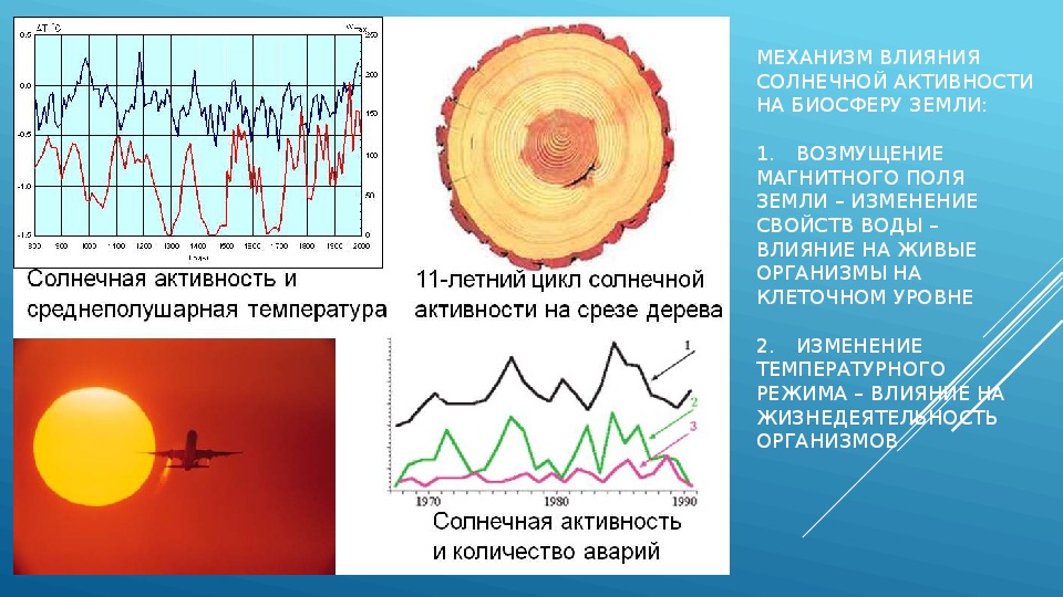 Солнечная активность рисунок