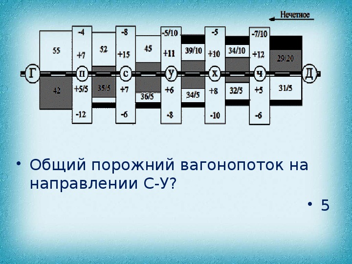 Какие вагонопотоки выделяются на схеме среднесуточных грузовых вагонопотоков прилагаемой к сдо