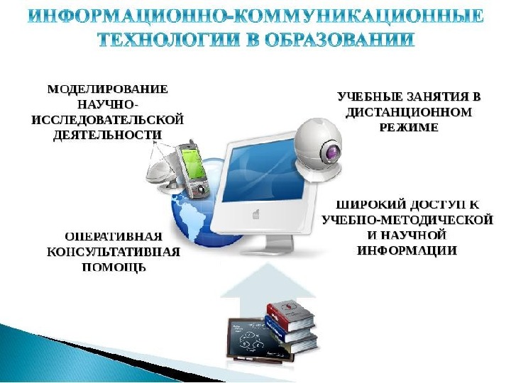 Информационные технологии в научной деятельности презентация