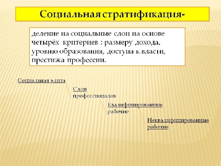 Понятие страта. Социальная стратификация. Социальнаястрасификация. Соиальнаястратификаци. Социальные страты.