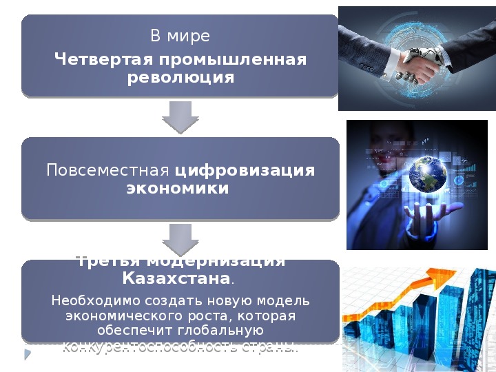 Современное развитие казахстана. Модернизация экономики. Цифровые технологии в Казахстане. Модернизация это. Модернизация примеры Обществознание.