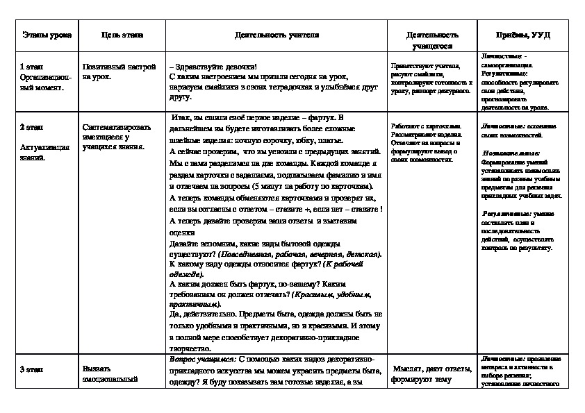 Урок технологии в 5классе  Образовательная программа, автор: Технология 5 класс, Синица, В.Д. Симоненко. Тема: «Аппликация».