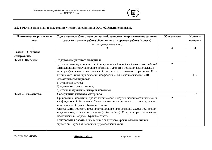 Темы индивидуальных проектов по английскому языку для студентов спо