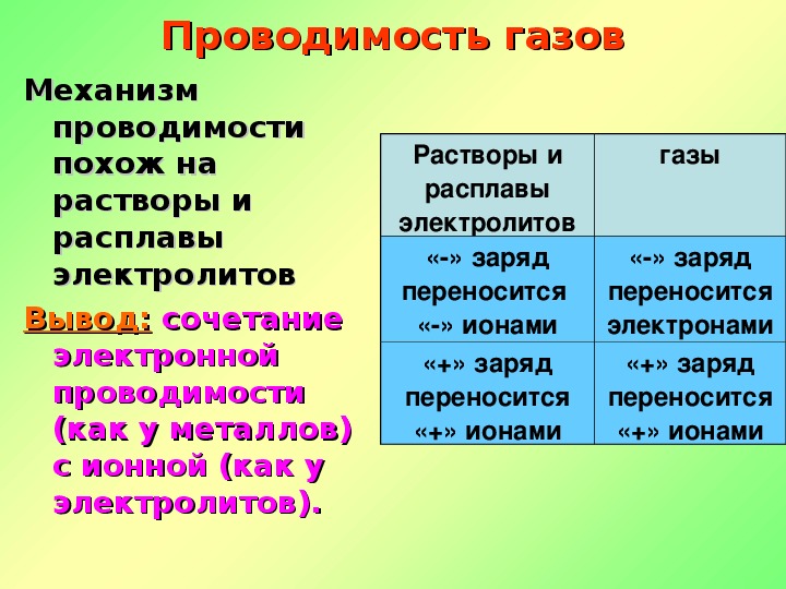 Презентация электропроводимость в газах