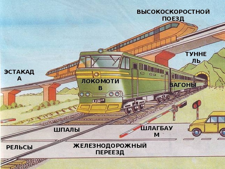 Зачем нужны автомобили тех карта 1 класс