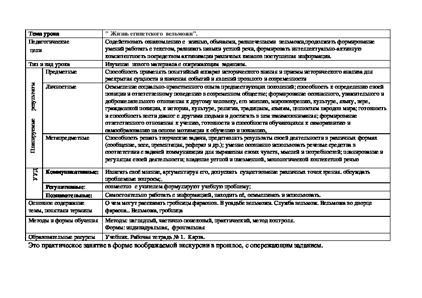 Технологическая карта урока жизнь египетского вельможи