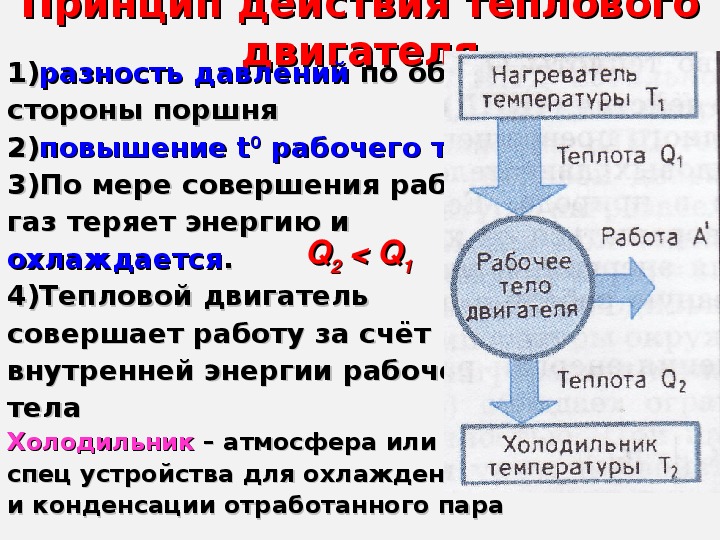 Решение задач на тепловые двигатели 10 класс. Принцип действия тепловых двигателей презентация. Полезные действия теплового двигателя в автомобиле.