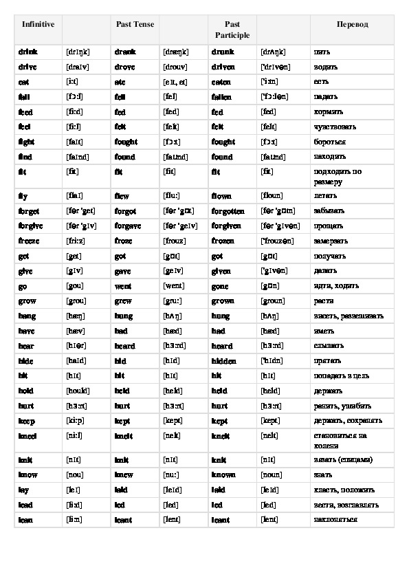 Таблица неправильных глаголов английский с произношением. Таблица неправильных глаголов паст Симпл. Неправильные глаголы английского языка. Таблица неправильных глаголов английского языка. Таблица неправильных глаголов с транскрипцией.