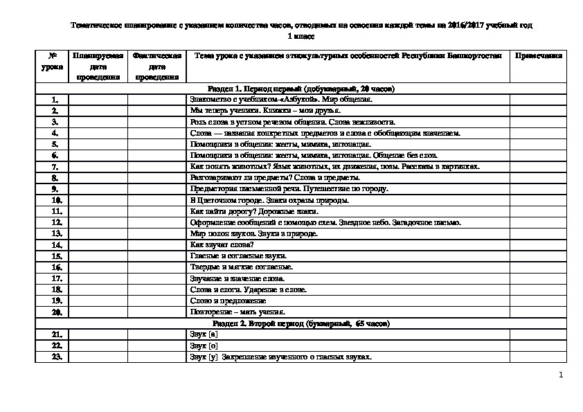 Тематическое планирование с указанием количества часов, отводимых на освоения каждой темы на 2016/2017 учебный год