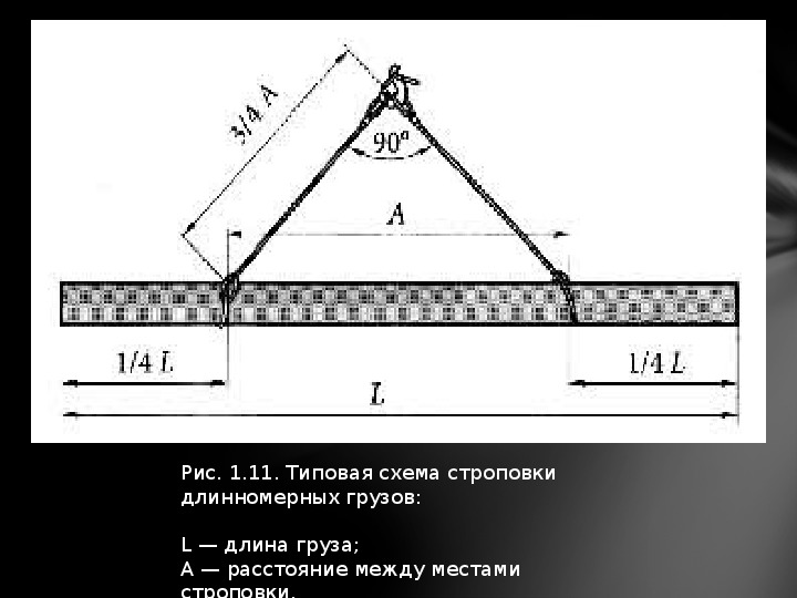 Измерение груза