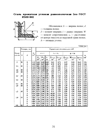 8509 93 статус. Таблица сталь прокатная угловая равнополочная. Сталь прокатная угловая равнополочная ГОСТ. Сталь прокатная угловая равнополочная по ГОСТ 8509-86. Сортамент сталь прокатная угловая.