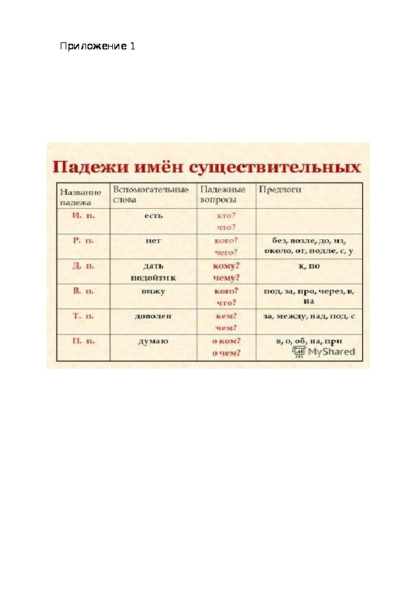 Технологическая карта урока по русскому языку в 3 классе, на тему: «Различение падежей»