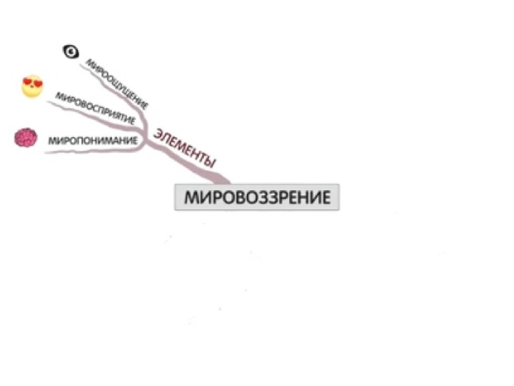 Ментальная карта презентация