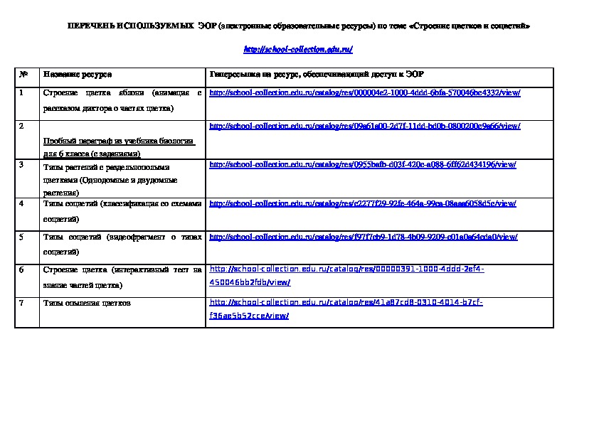 Таблица ЭОР с гиперссылками для использования на уроках и для дистанционного обучения биологии в 6, 9, 11 классах.