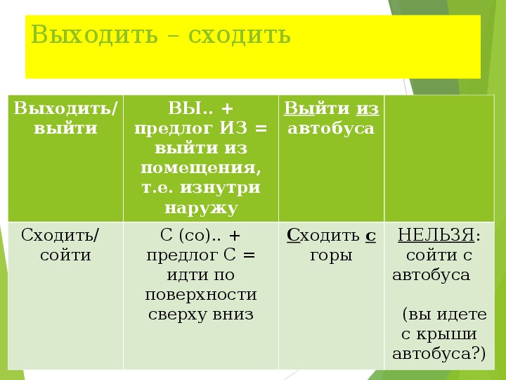 Выйдите или выйдете как правильно