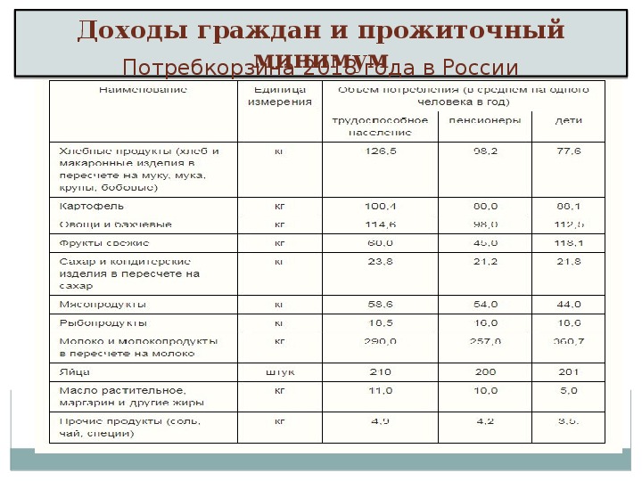 Презентация обществознание 8 класс распределение доходов потребление